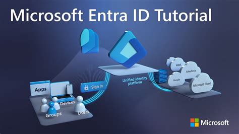 Microsoft Entra ID (formerly Azure Active Directory) 